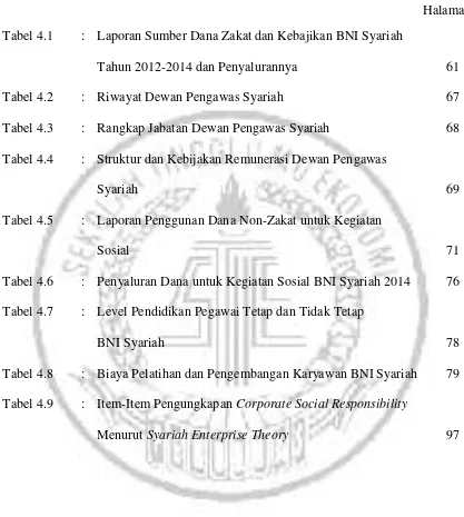 Tabel 4.1 : Laporan Sumber Dana Zakat dan Kebajikan BNI Syariah  