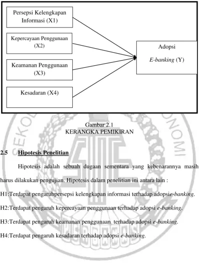 Gambar 2.1 KERANGKA PEMIKIRAN 