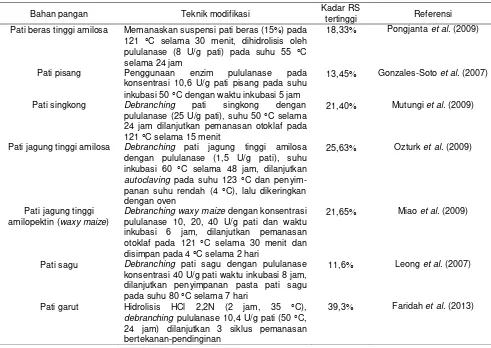 Tabel 3 Beberapa penelitian untuk peningkatan RS dengan debranching pati oleh pululanase  