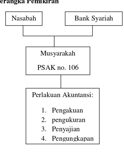 Gambar 2.2 BTN iB Syariah Cabang Surabaya.Data 