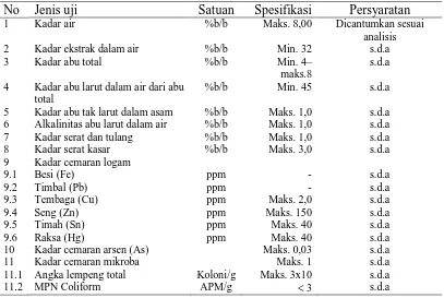 Table 1. Spesifikasi persyaratan mutu teh hitam  