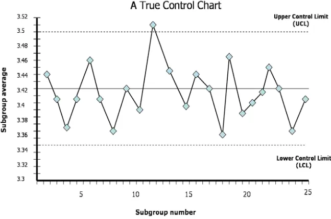 Gambar 3. Diagram control chart (Wikipedia, 2011). 