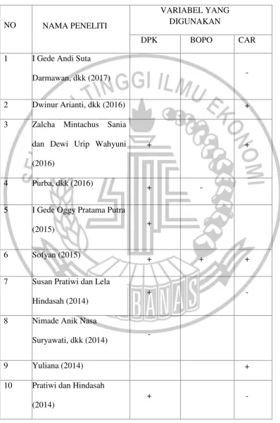 TABEL 2.1MATRIK PENELITIAN TERDAHULU