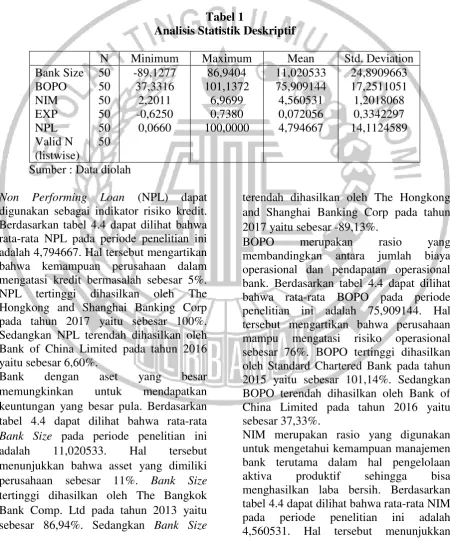 Tabel 1 Analisis Statistik Deskriptif 