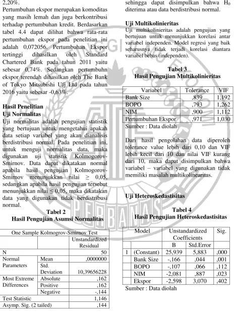 tabel 4.4 dapat dilihat bahwa rata-rata 