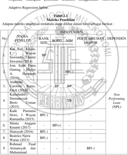 Tabel 2.1  