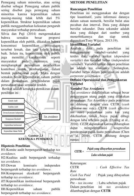 Gambar 2.3 KERANGKA PEMIKIRAN 
