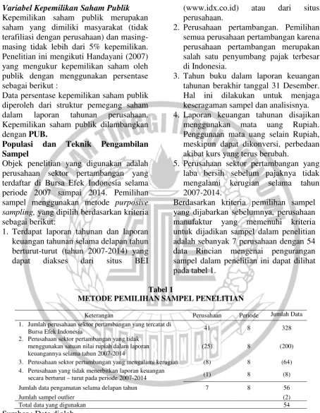 Tabel 1  METODE PEMILIHAN SAMPEL PENELITIAN 