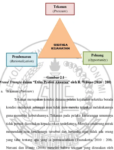 Fraud TriangleGambar 2.1  dalam “Etika Profesi Akuntan” oleh R. Wilopo (2016 : 280) 