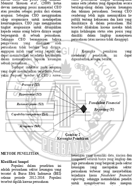 Gambar 2Kerangka Pemikiran