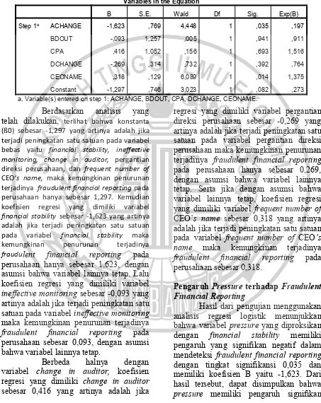 Tabel 2Hasil Analisis Regresi Logistik