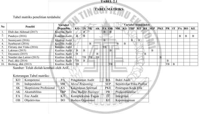 TABEL 2.1 TABEL MATRIKS 