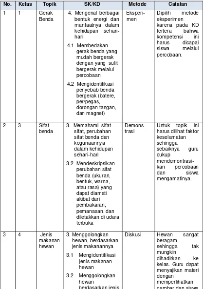 gambar dan siswa