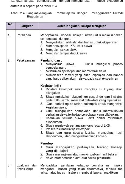 Tabel 2.4 Langkah-Langkah