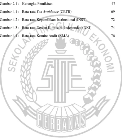 Gambar 2.1 :   Kerangka Pemikiran 