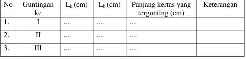 Tabel Pencatat Data Percobaan 