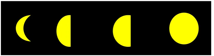 Gambar Bentuk- bentuk  Bulan  