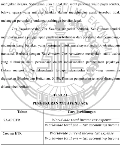 PENGUKURAN Tabel 2.1 TAX AVOIDANCE 