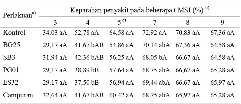 Tabel 6  Pengaruh perlakuan bakteri terhadap keparahan penyakit kuning 