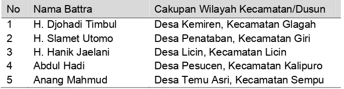Tabel 1. Titik pengamatan/pengambilan data, Etnis Osing Kabupaten  Banyuwangi  Provinsi Jawa Timur,  RISTOJA 2015 