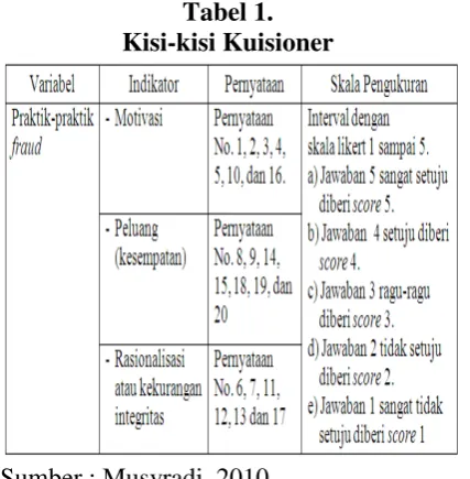 Tabel 1.  seluruh mahasiswa dan alumni program 