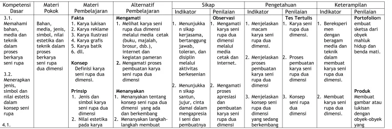 gambar ataulukisan dengan 