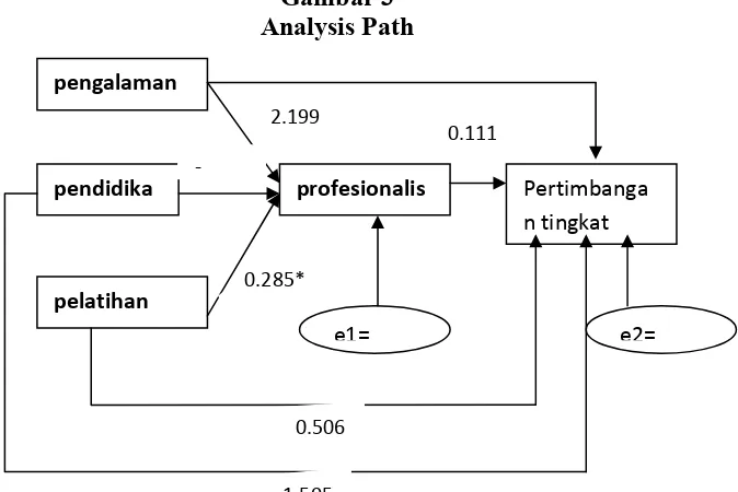 Gambar 3 Analysis Path