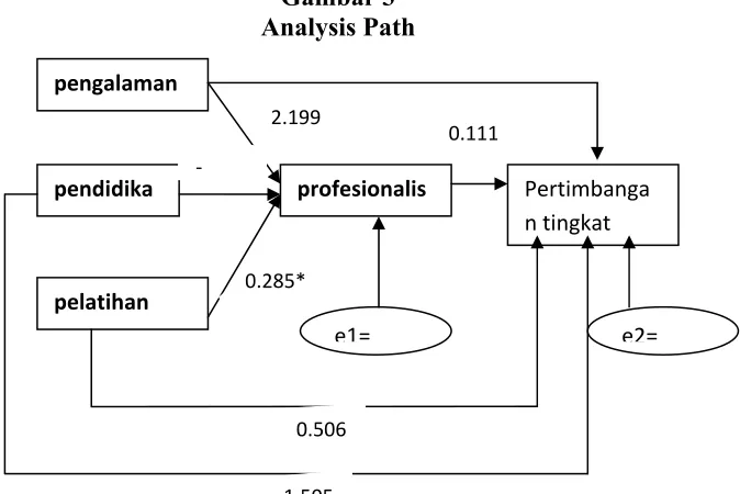 Gambar 3 Analysis Path