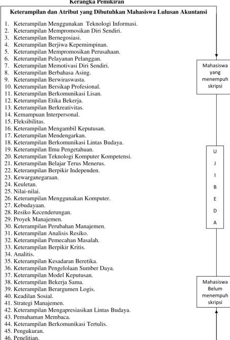Gambar 1 Kerangka Pemikiran 