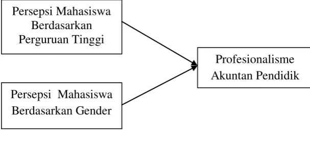 Gambar 1 Kerangka Pemikiran 