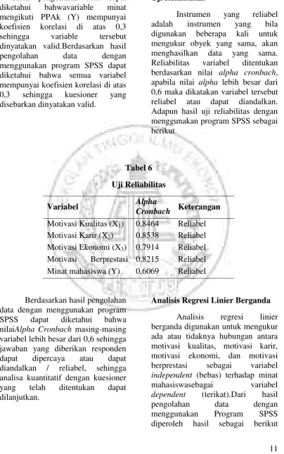 Tabel 6 Uji Reliabilitas 