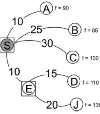 Gambar 2.3 Langkah 2 pencarian rute dengan algoritma A* 