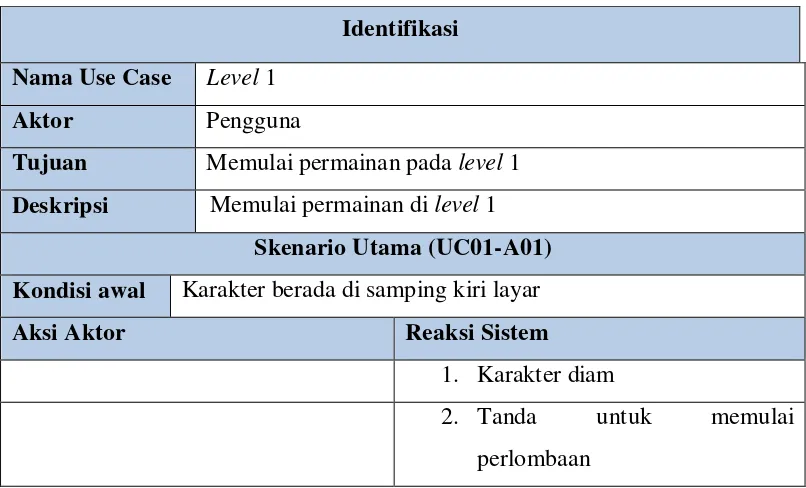 Tabel 3.7 Identifikasi Use Case 