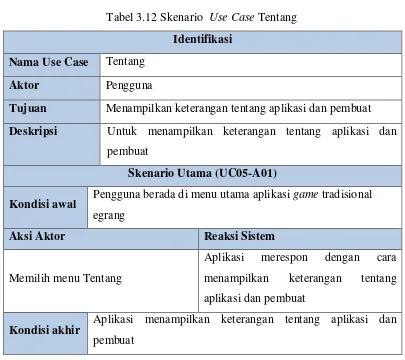 Tabel 3.12 Skenario  Use Case Tentang 