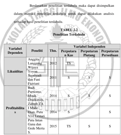 TABEL 2.2 Penelitian Terdahulu 