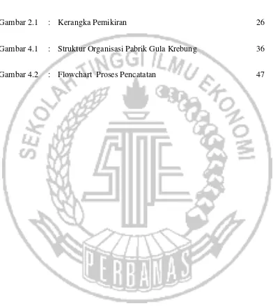 Gambar 2.1 : Kerangka Pemikiran  