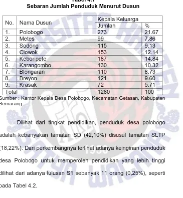 Tabel 4.1 Sebaran Jumlah Penduduk Menurut Dusun 