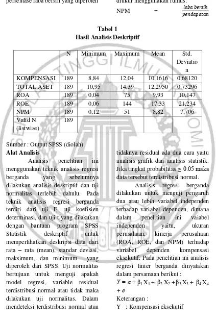 Tabel 1  Hasil Analisis Deskriptif 