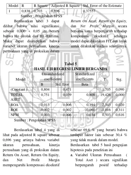 Tabel 5 HASIL UJI REGRESI LINIER BERGANDA 