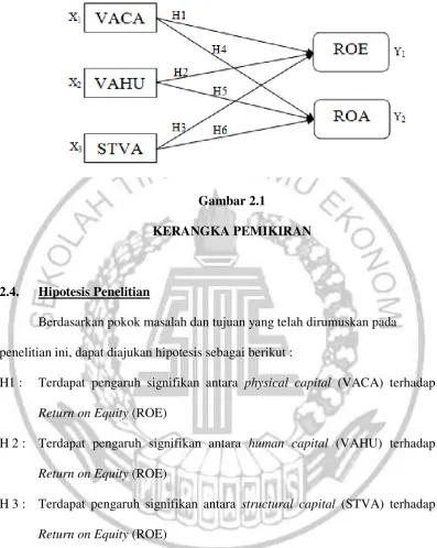 Gambar 2.1 KERANGKA PEMIKIRAN 