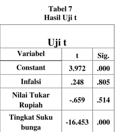 Tabel 7   