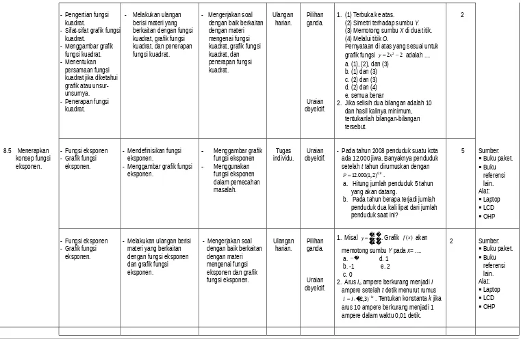 grafik fungsi 