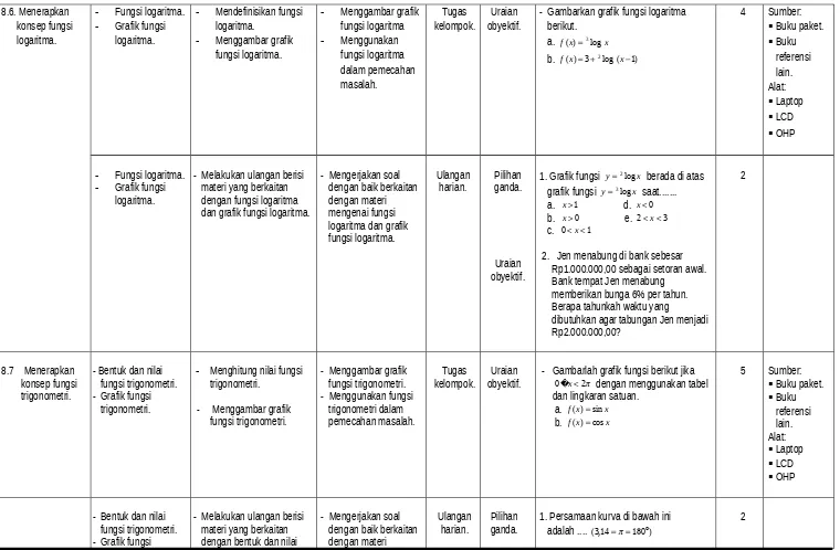 Grafik fungsi 