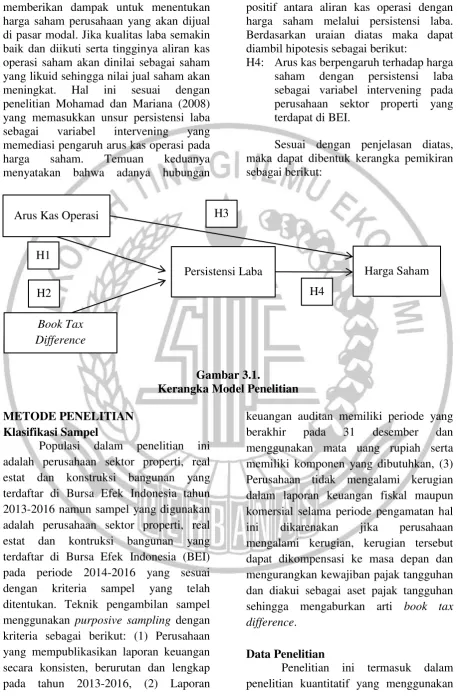 Gambar 3.1.  