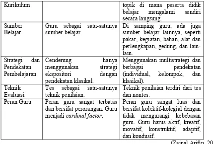 Tabel 2. Definisi Kurikulum