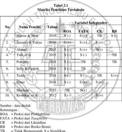 Tabel 2.1 Matriks Penelitian Terdahulu 
