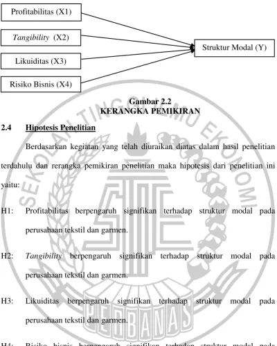 Gambar 2.2 KERANGKA PEMIKIRAN 