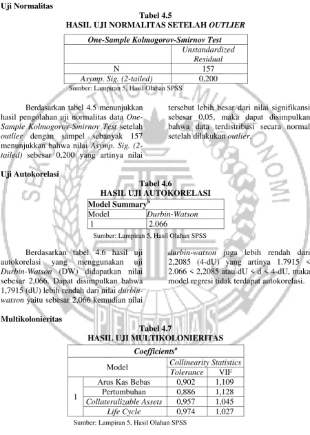 HASIL UJI NORMALITAS SETELAH Tabel 4.5 OUTLIER 