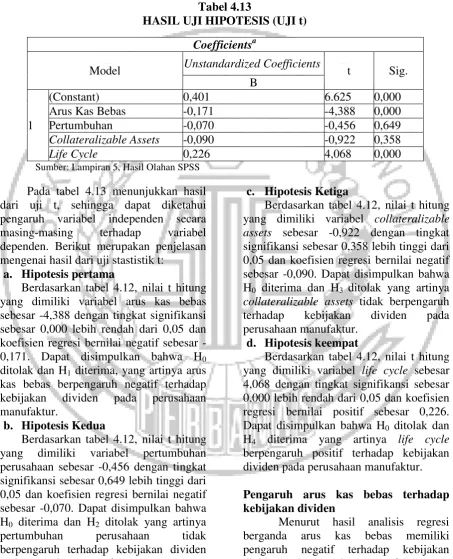 Tabel 4.13 