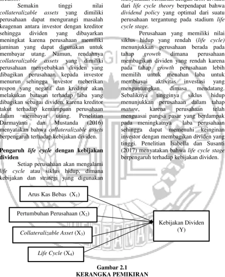 Gambar 2.1 KERANGKA PEMIKIRAN